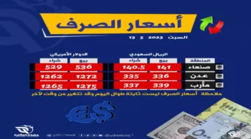 الفجوة الصادمة في أسعار صرف الدولار تصل لـ 194% بين عدن وصنعاء